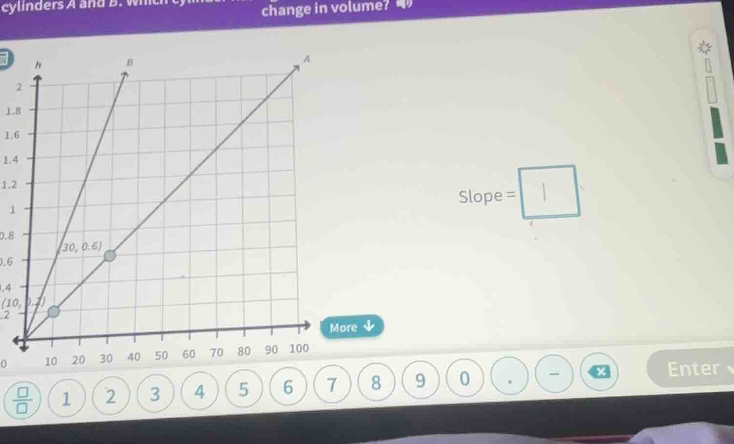 cylinders a and b. change in volume? slope = 1 (10, 0.2) (30, 0.6)