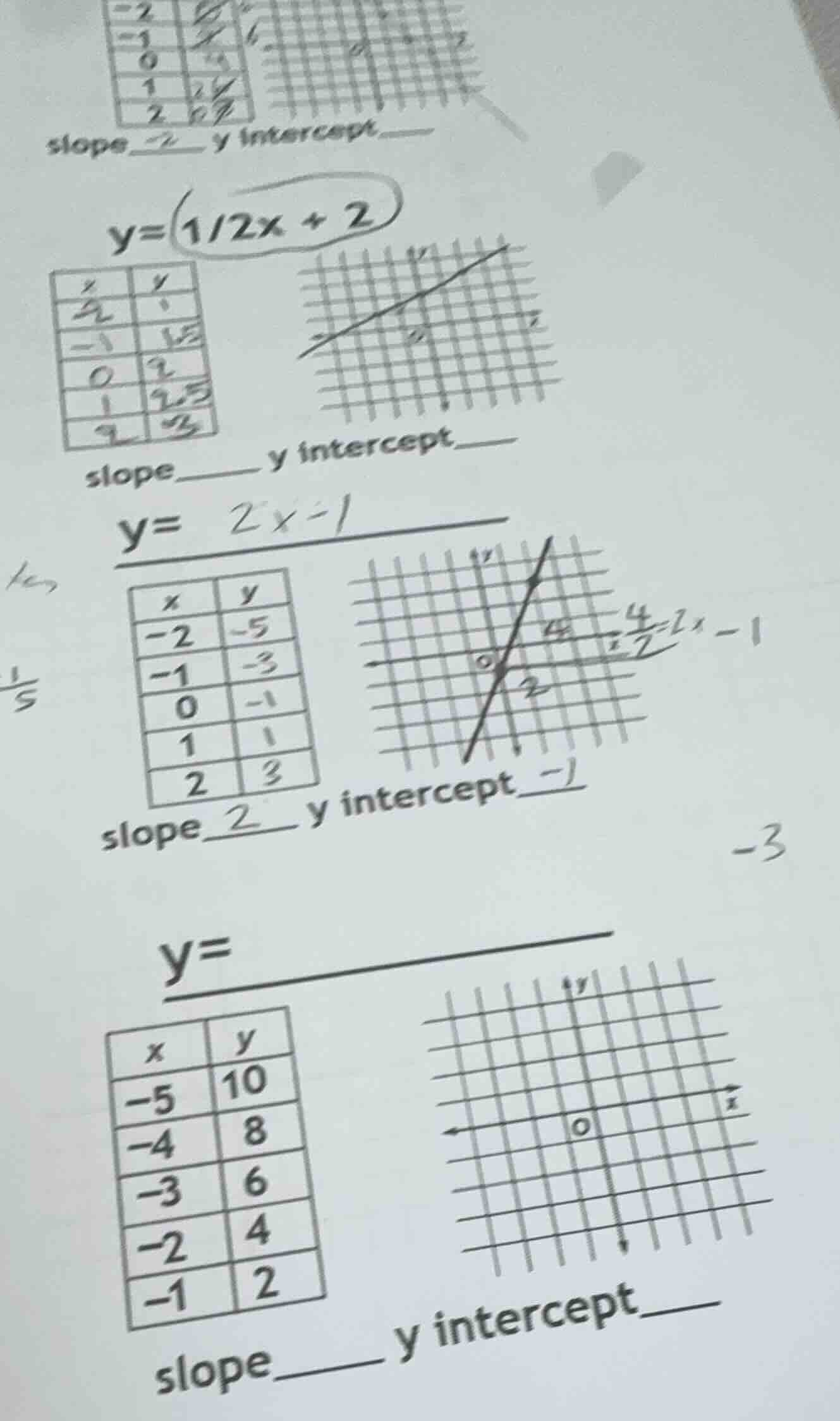 slope___ y intercept___ y = (1/2)x + 2 table with x and y values: x=-2 …