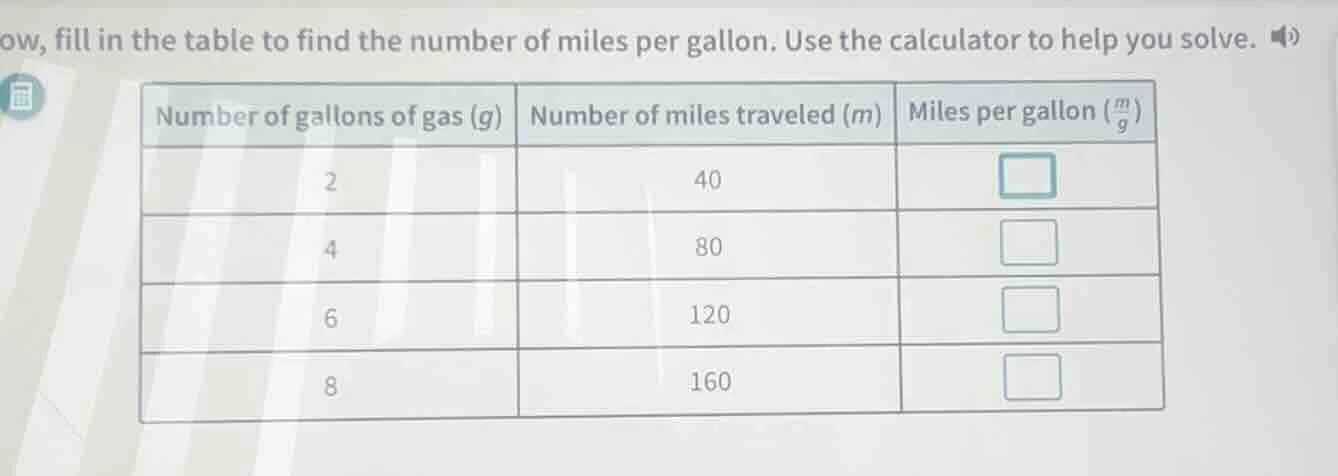 now, fill in the table to find the number of miles per gallon. use the …