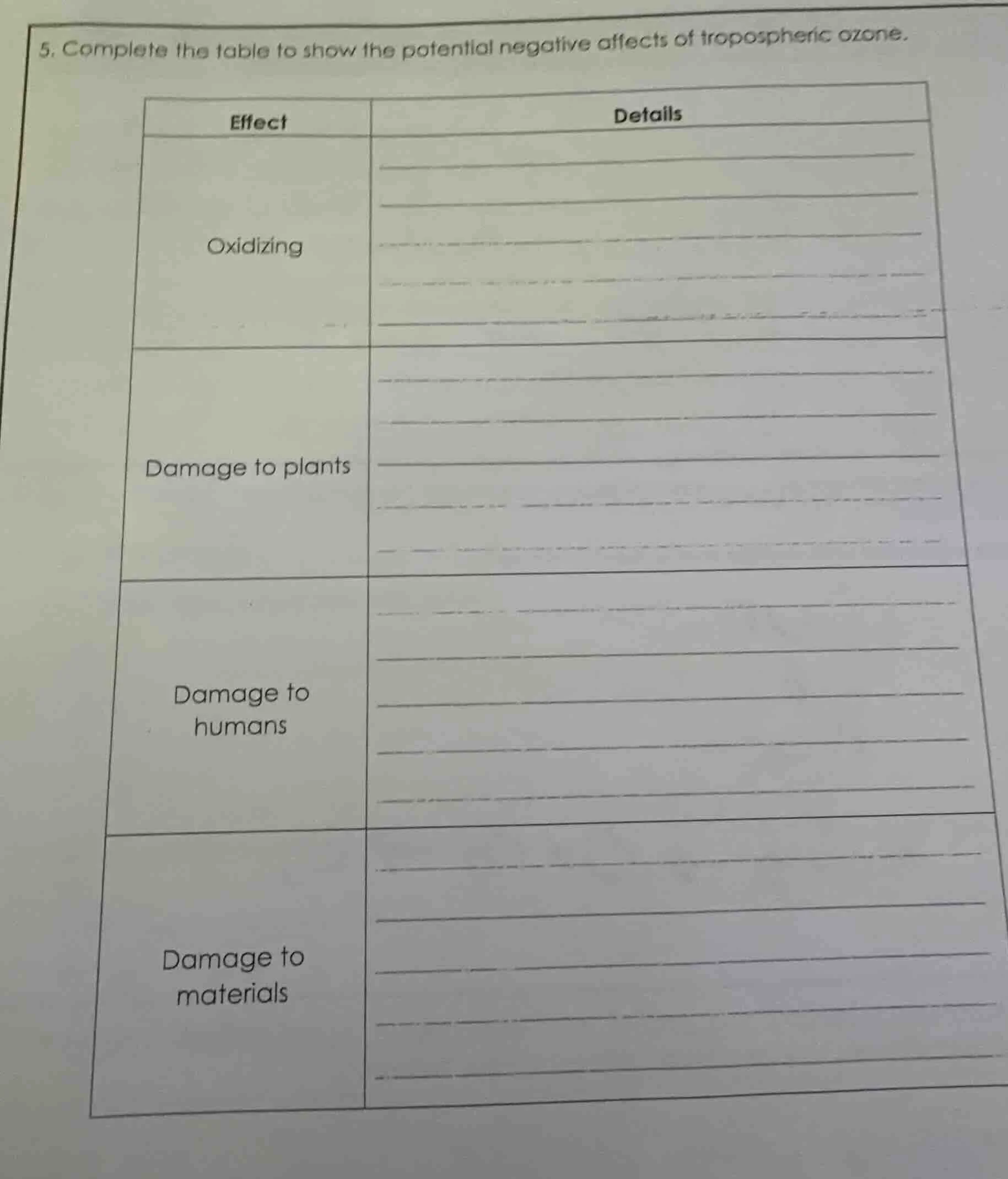 5. complete the table to show the potential negative affects of troposp…