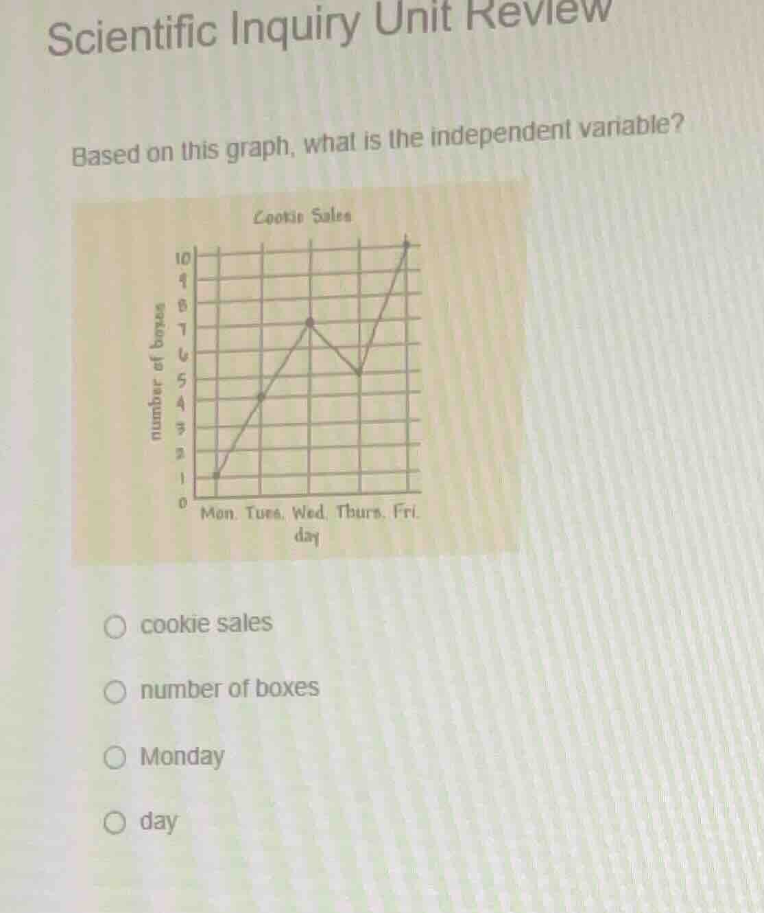 scientific inquiry unit review based on this graph, what is the indepen…