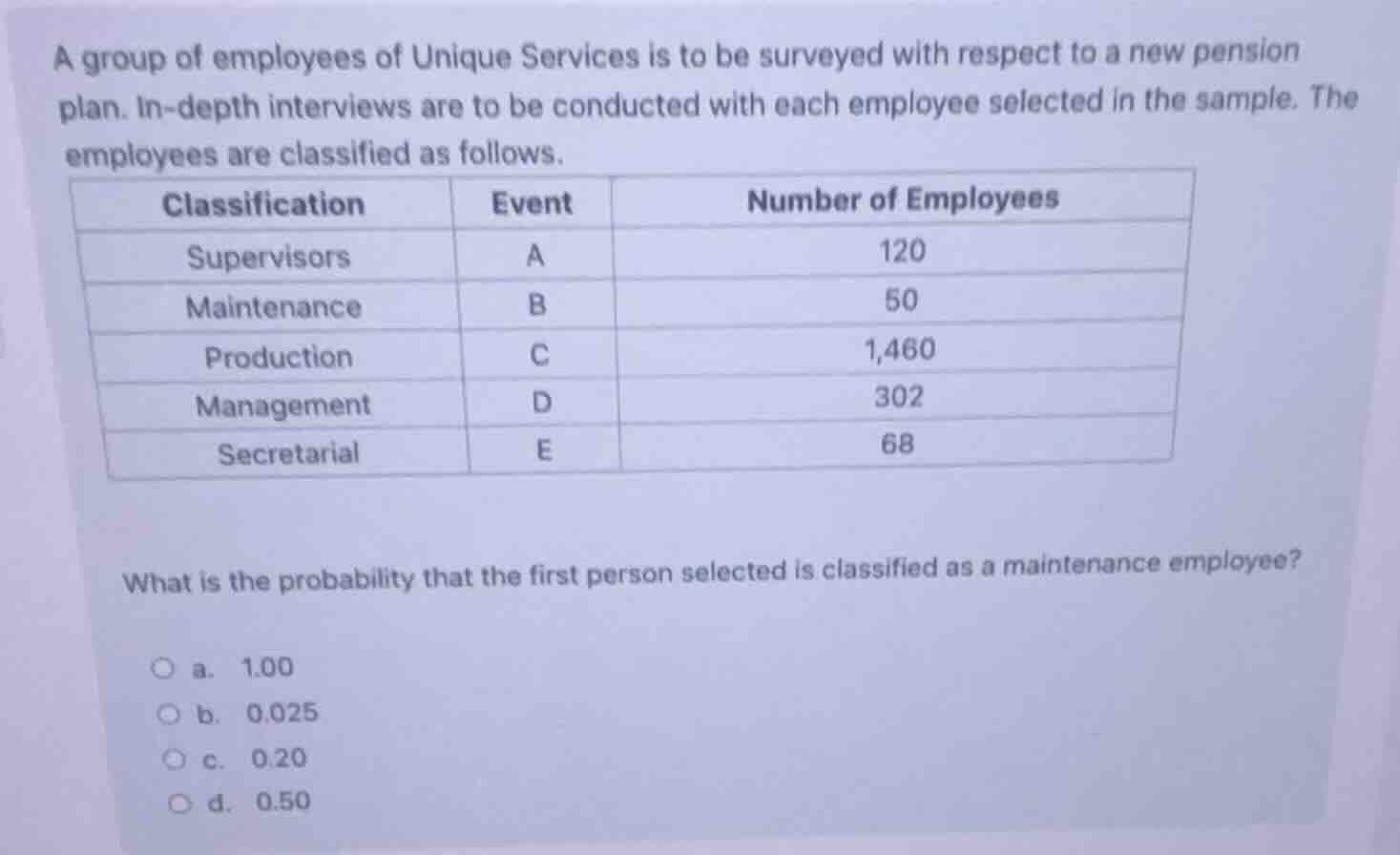 a group of employees of unique services is to be surveyed with respect …