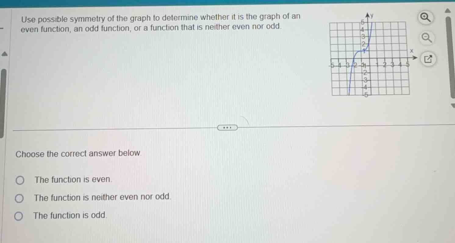 use possible symmetry of the graph to determine whether it is the graph…