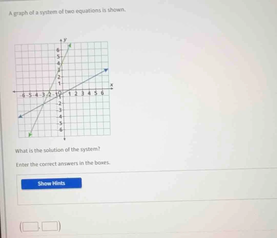 a graph of a system of two equations is shown. what is the solution of …