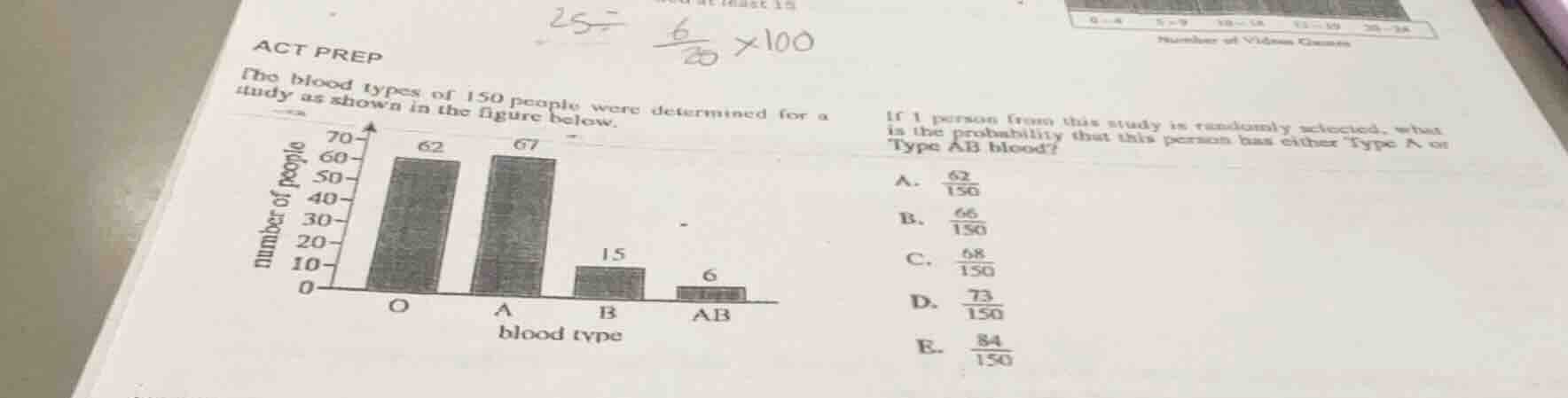 act prep the blood types of 150 people were determined for a study as s…