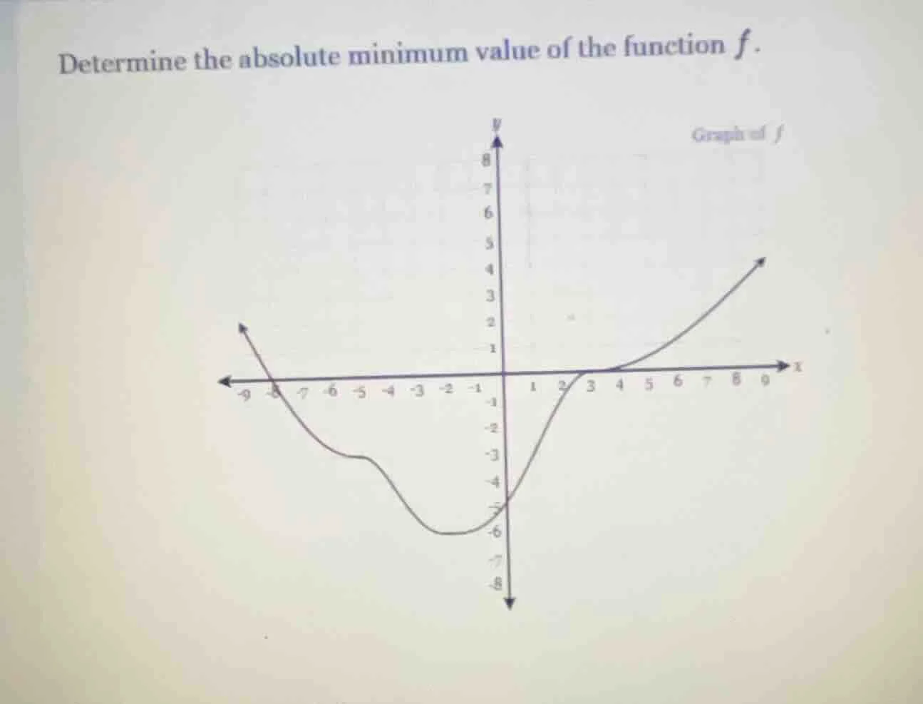 determine the absolute minimum value of the function $f$.