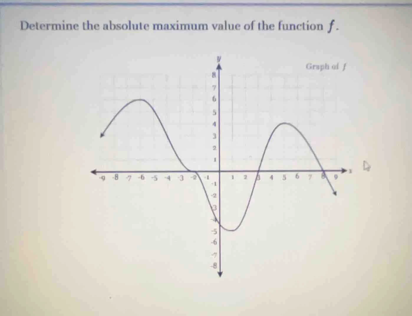determine the absolute maximum value of the function $f$.