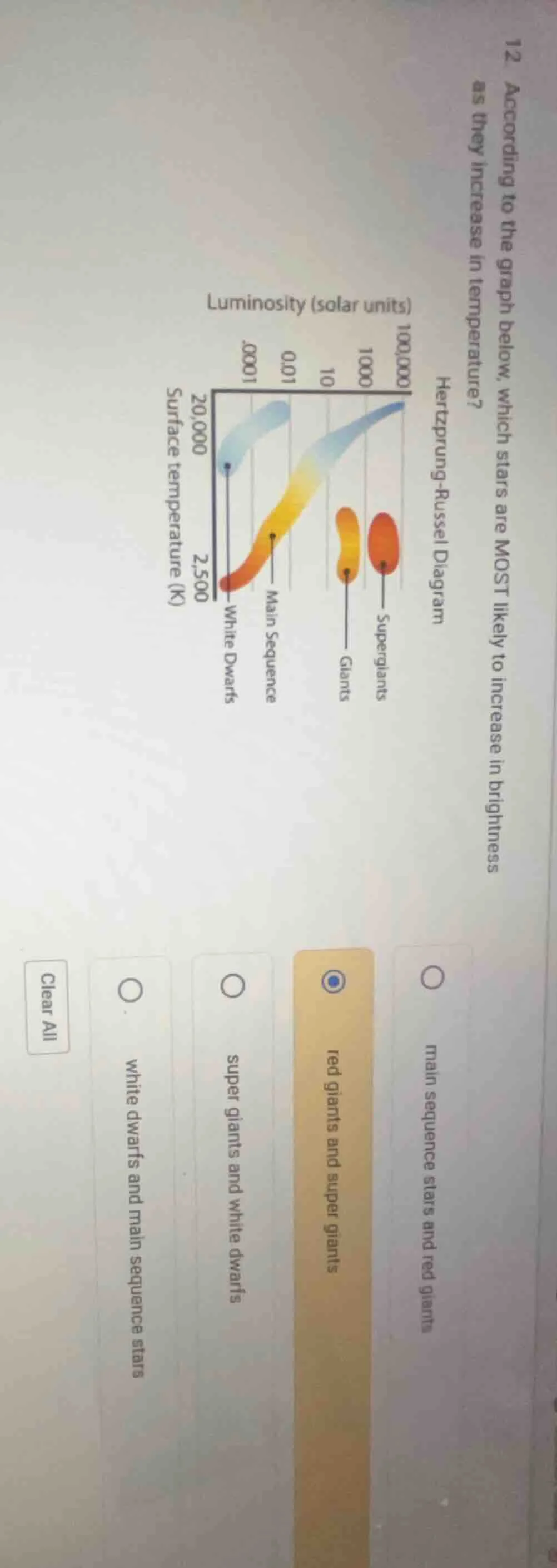 12 according to the graph below, which stars are most likely to increas…