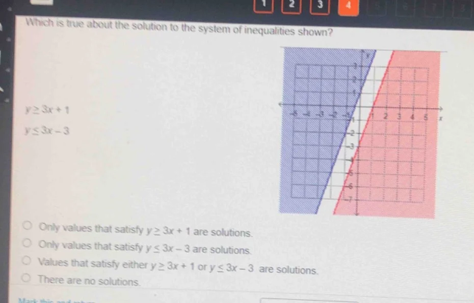 which is true about the solution to the system of inequalities shown? y…