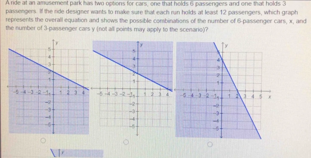 a ride at an amusement park has two options for cars, one that holds 6 …