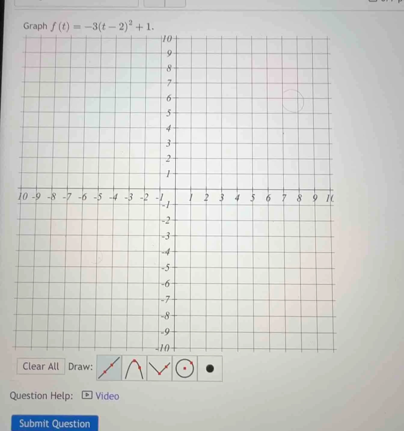 graph $f(t) = -3(t - 2)^2 + 1$. question help: video submit question