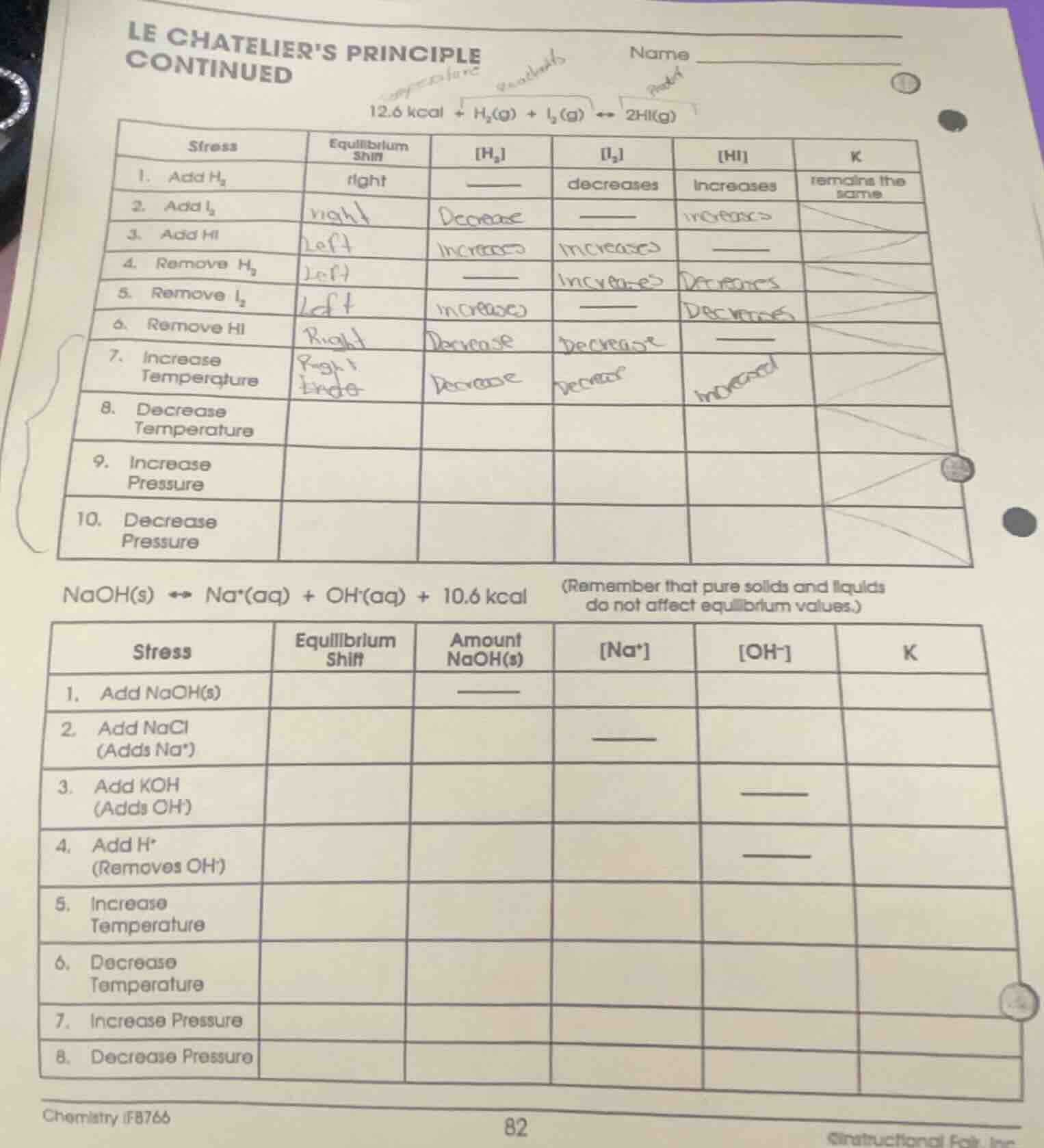 le chateliers principle continued 12.6 kcal + h₂(g) + i₂(g) ⇌ 2hi(g) | …