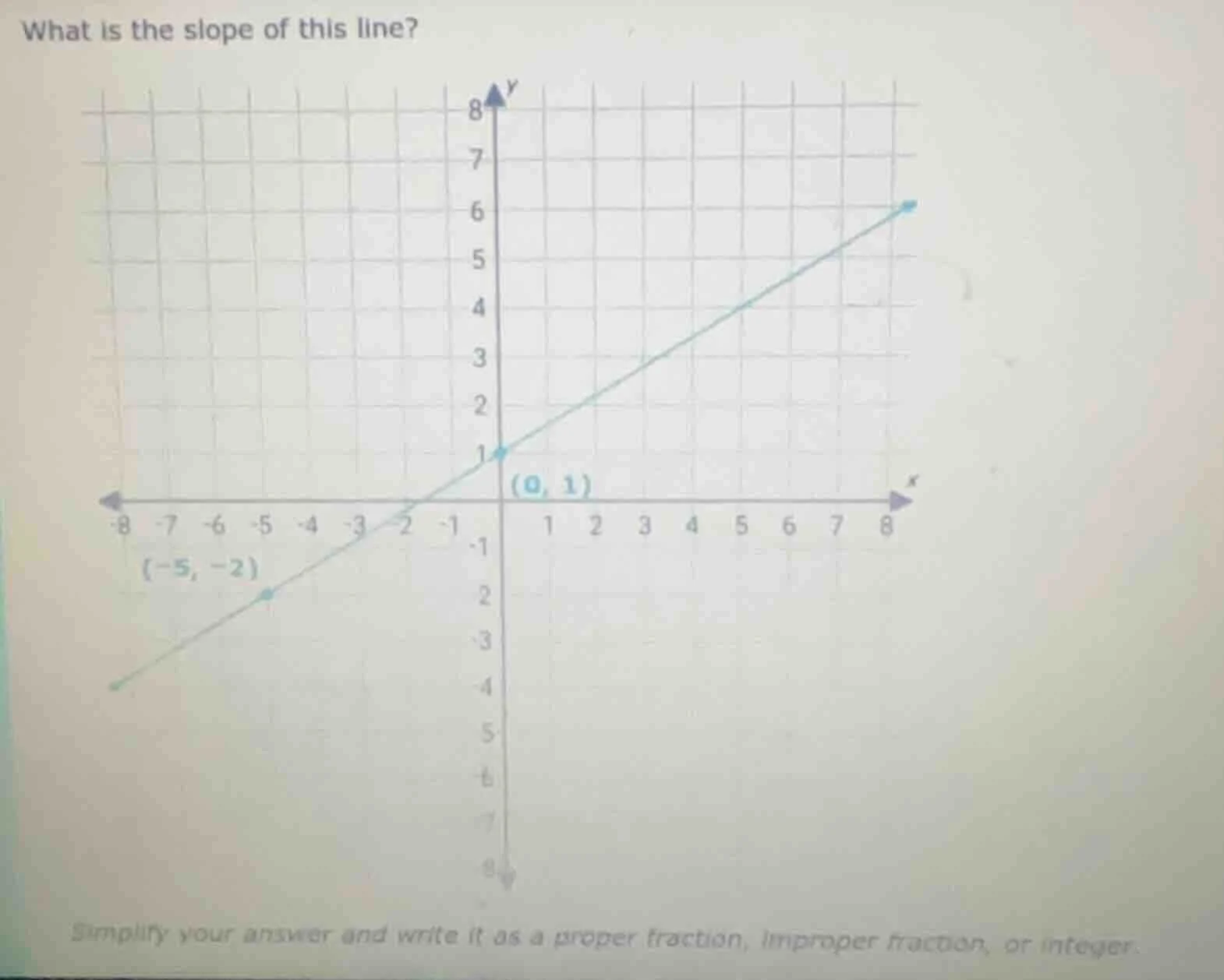 what is the slope of this line? simplify your answer and write it as a …