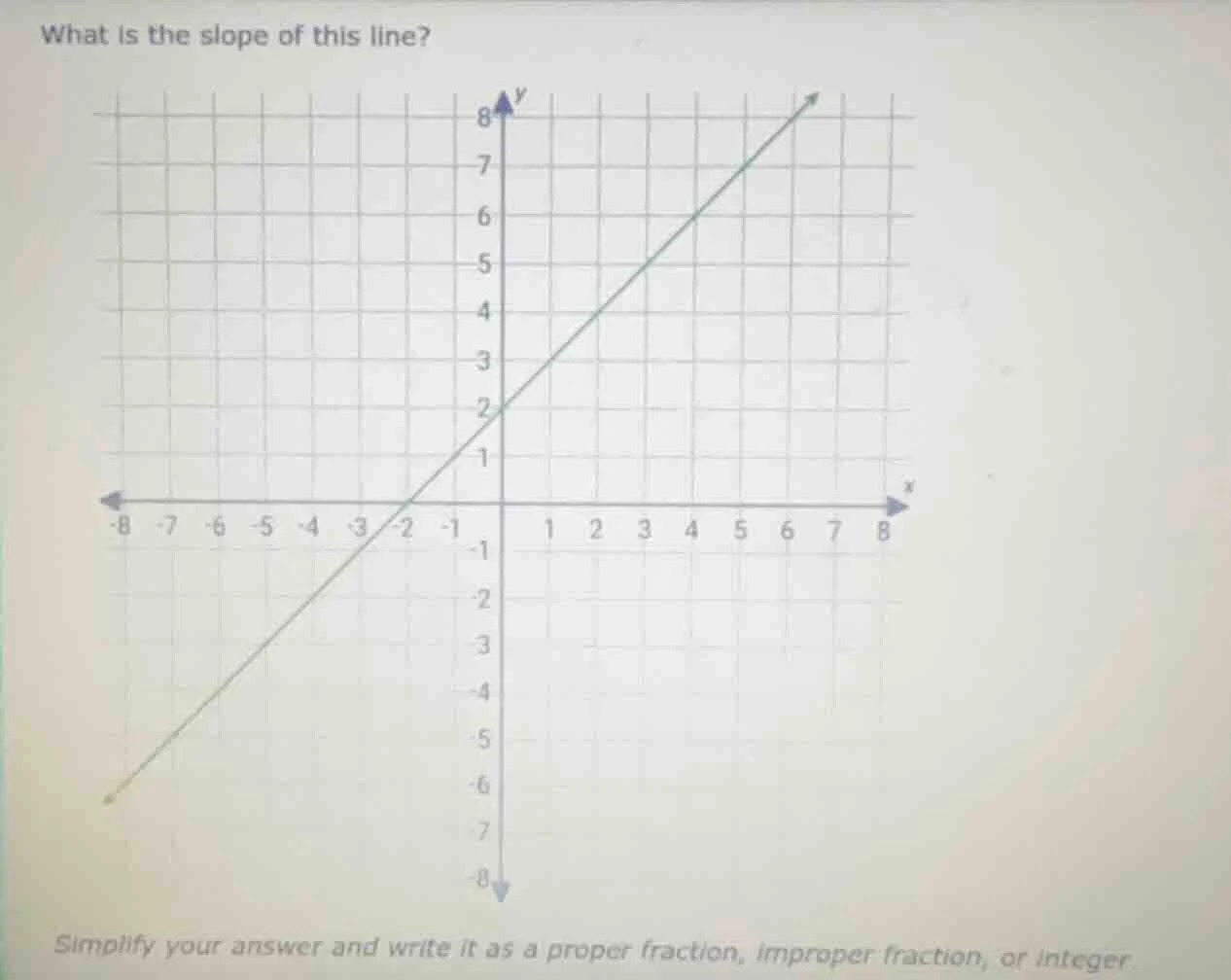 what is the slope of this line? simplify your answer and write it as a …