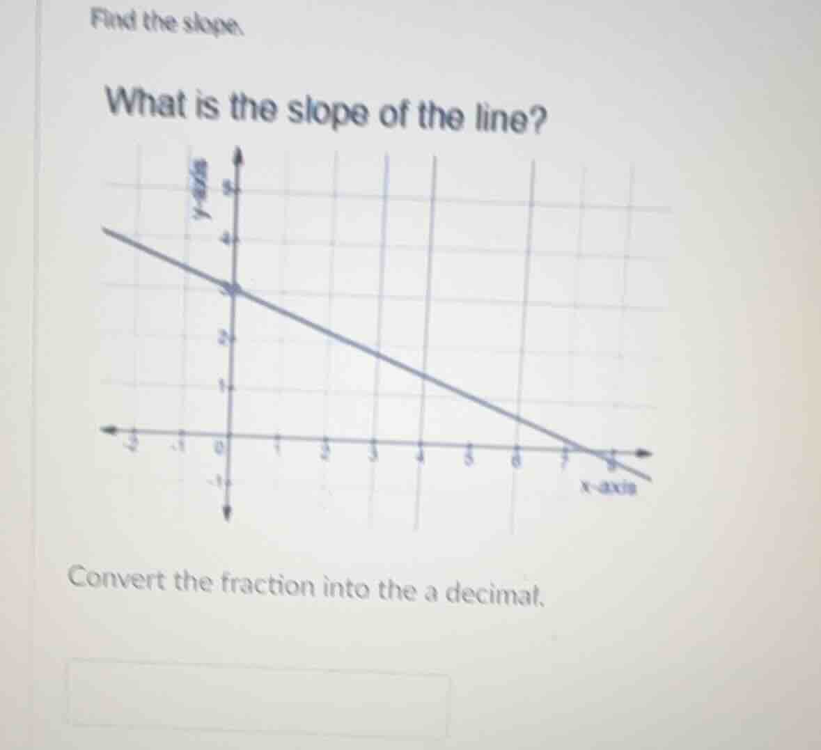 find the slope. what is the slope of the line? convert the fraction int…