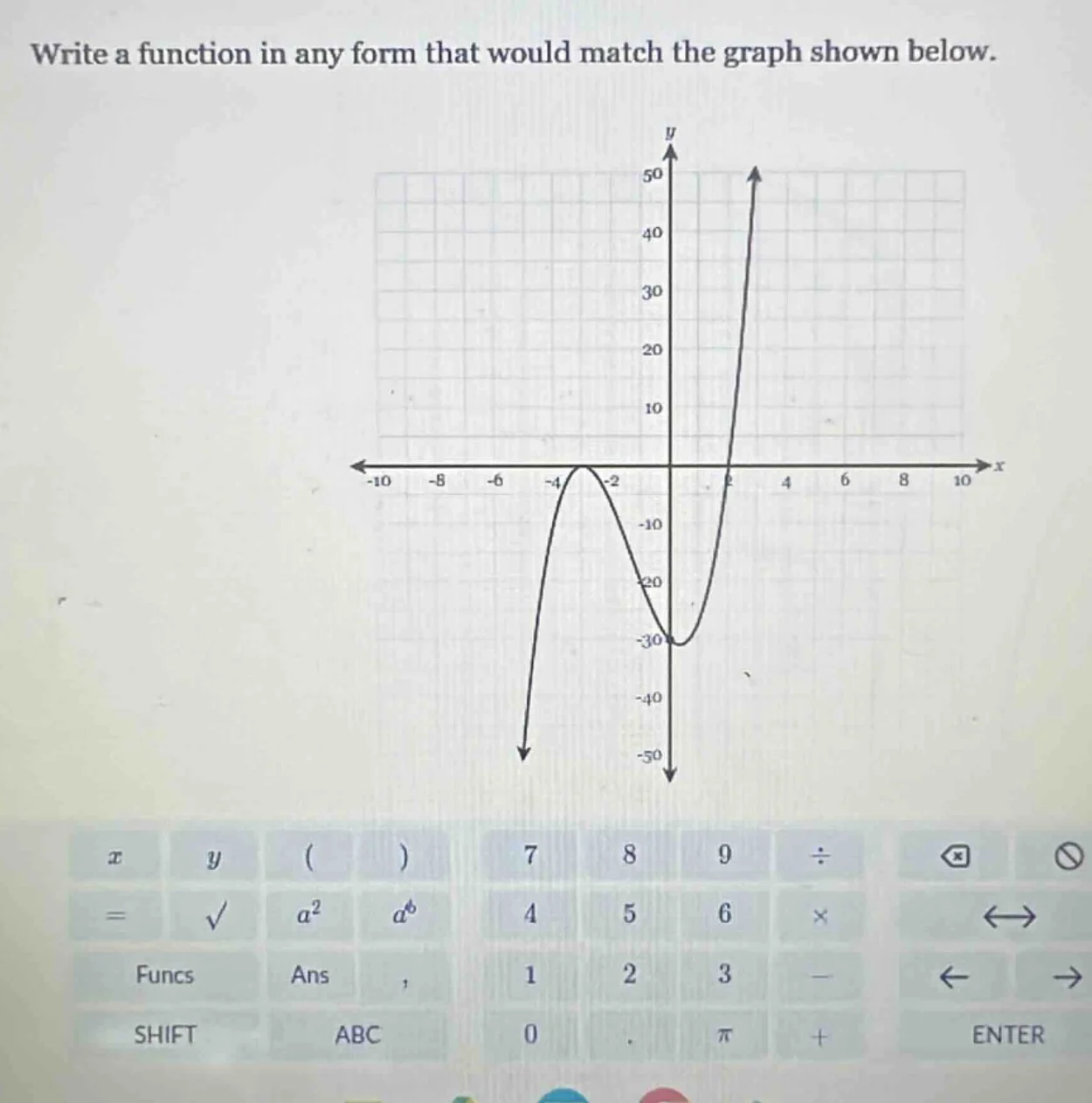 write a function in any form that would match the graph shown below.