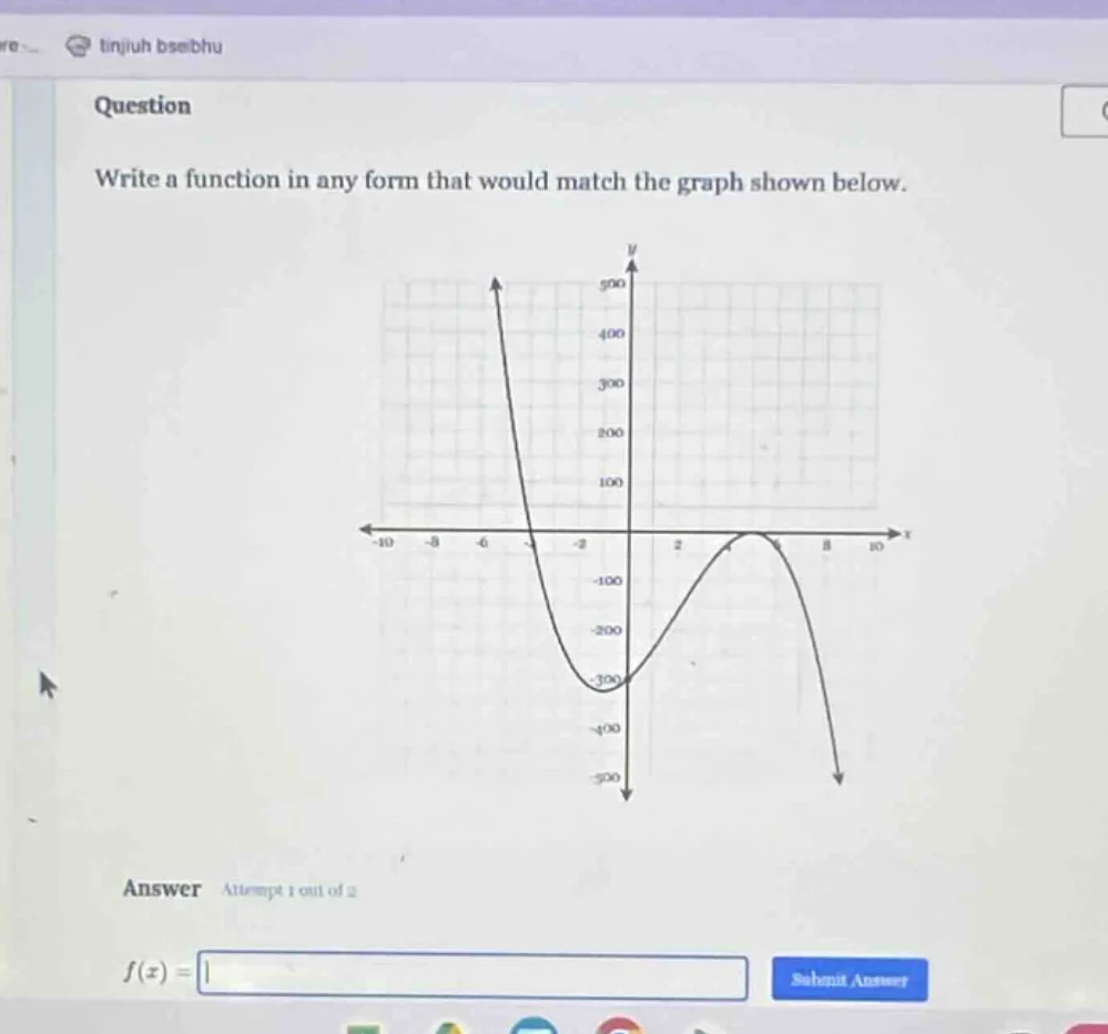 question write a function in any form that would match the graph shown …