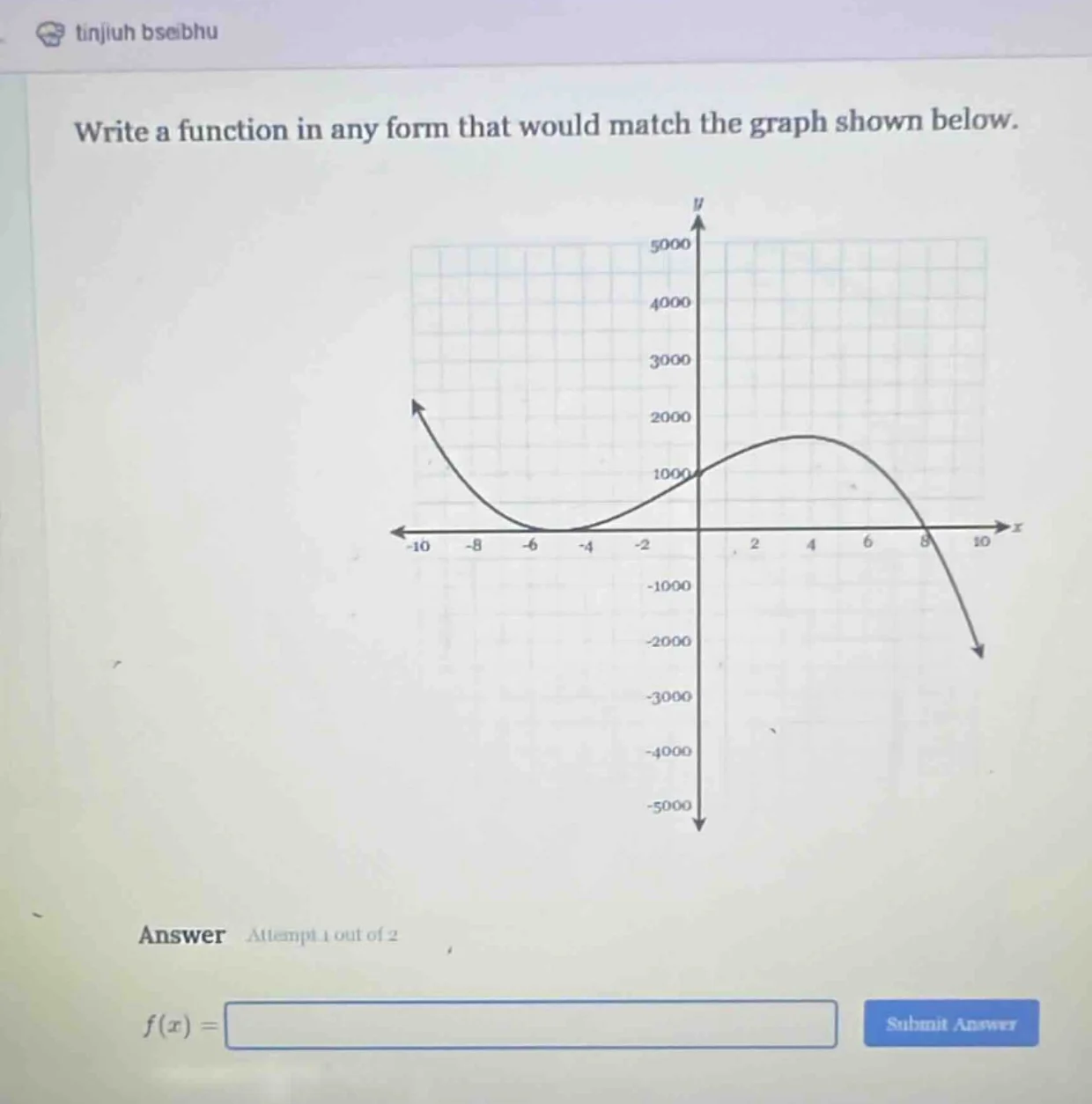write a function in any form that would match the graph shown below. an…