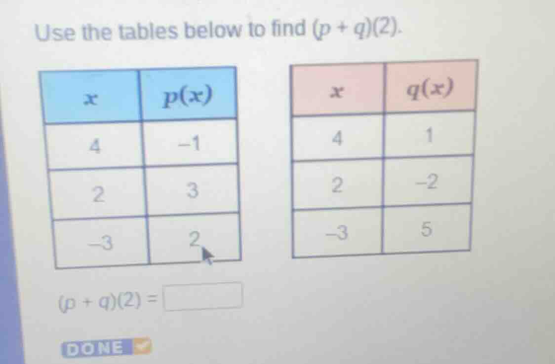 use the tables below to find $(p + q)(2)$. | $x$ | $p(x)$ | | --- | ---…