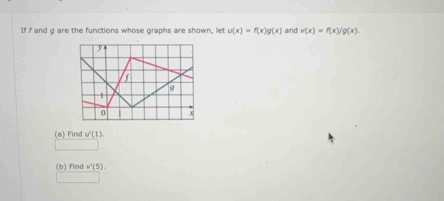 if f and g are the functions whose graphs are shown, let u(x) = f(x)g(x…