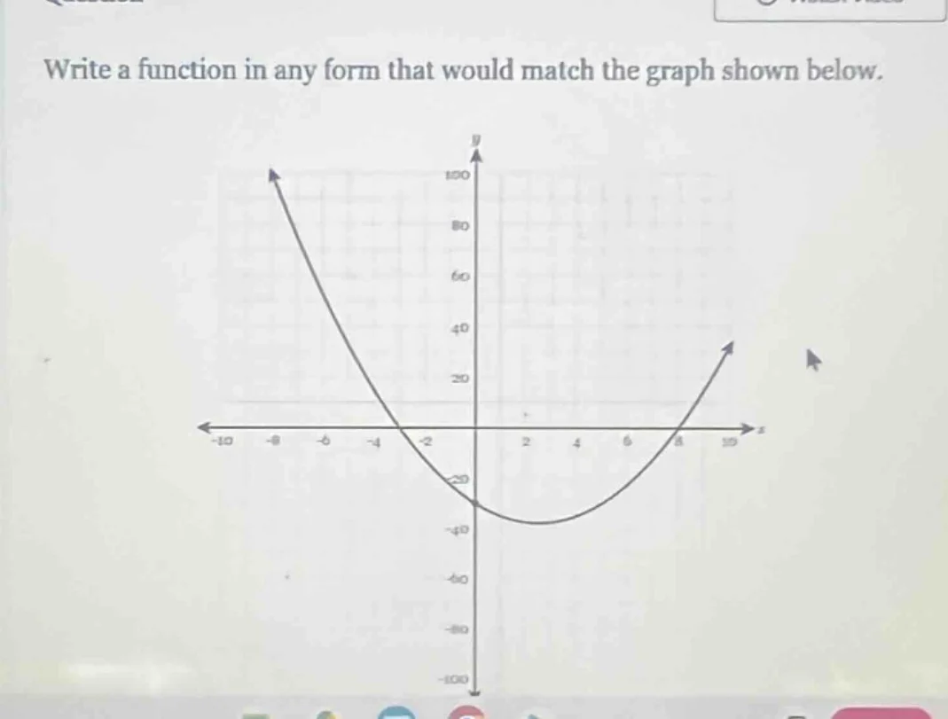 write a function in any form that would match the graph shown below.