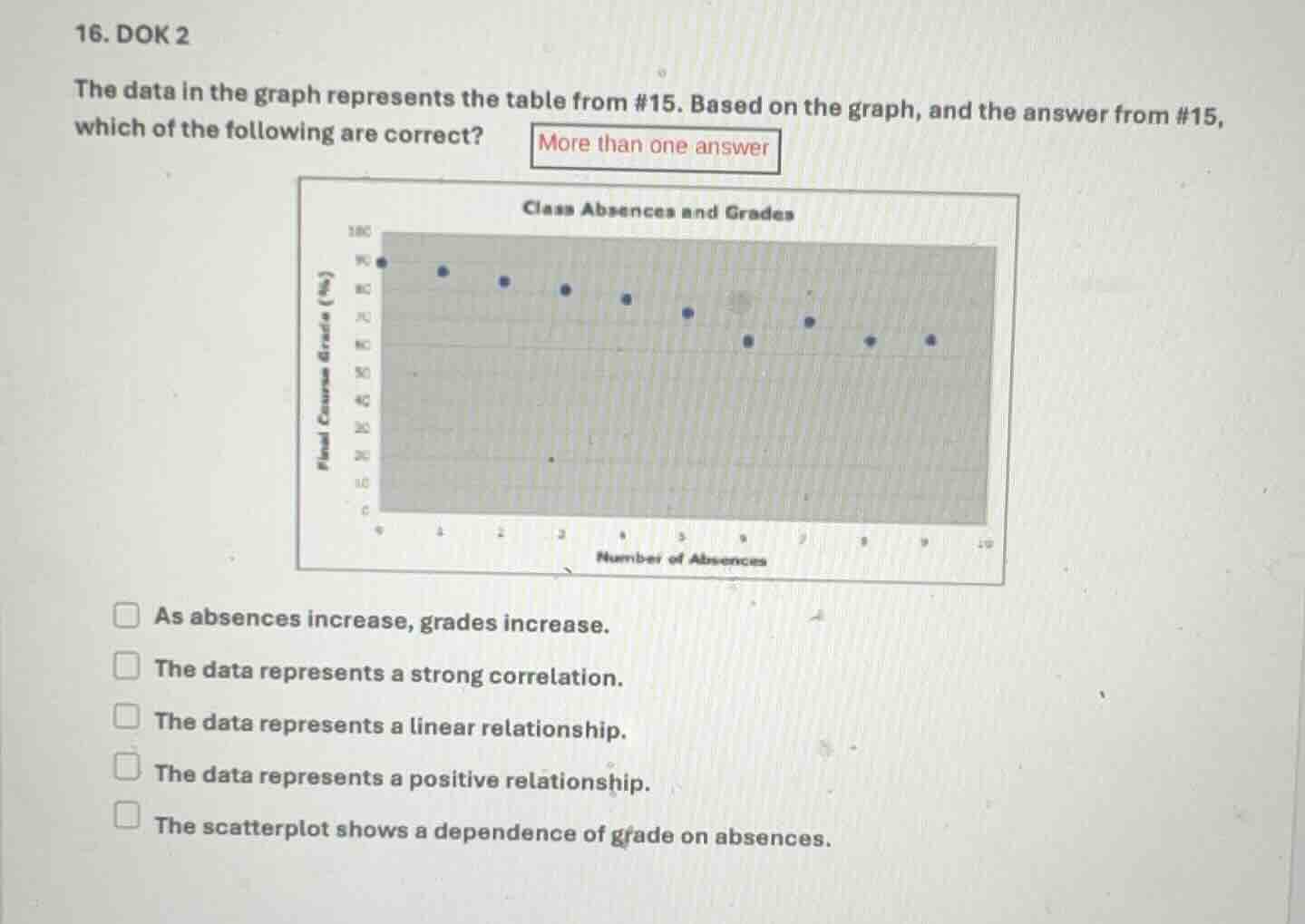 16. dok 2 the data in the graph represents the table from #15. based on…