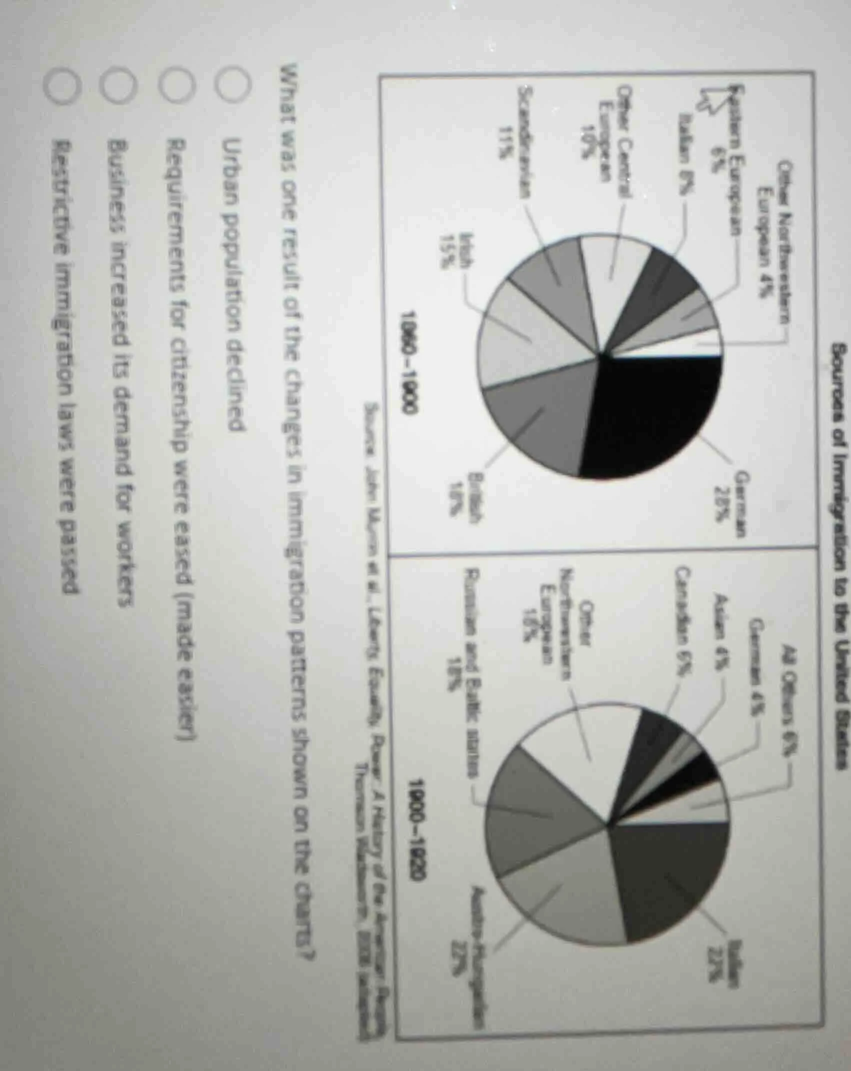 sources of immigration to the united states 1880 - 1900 1900 - 1920 sou…