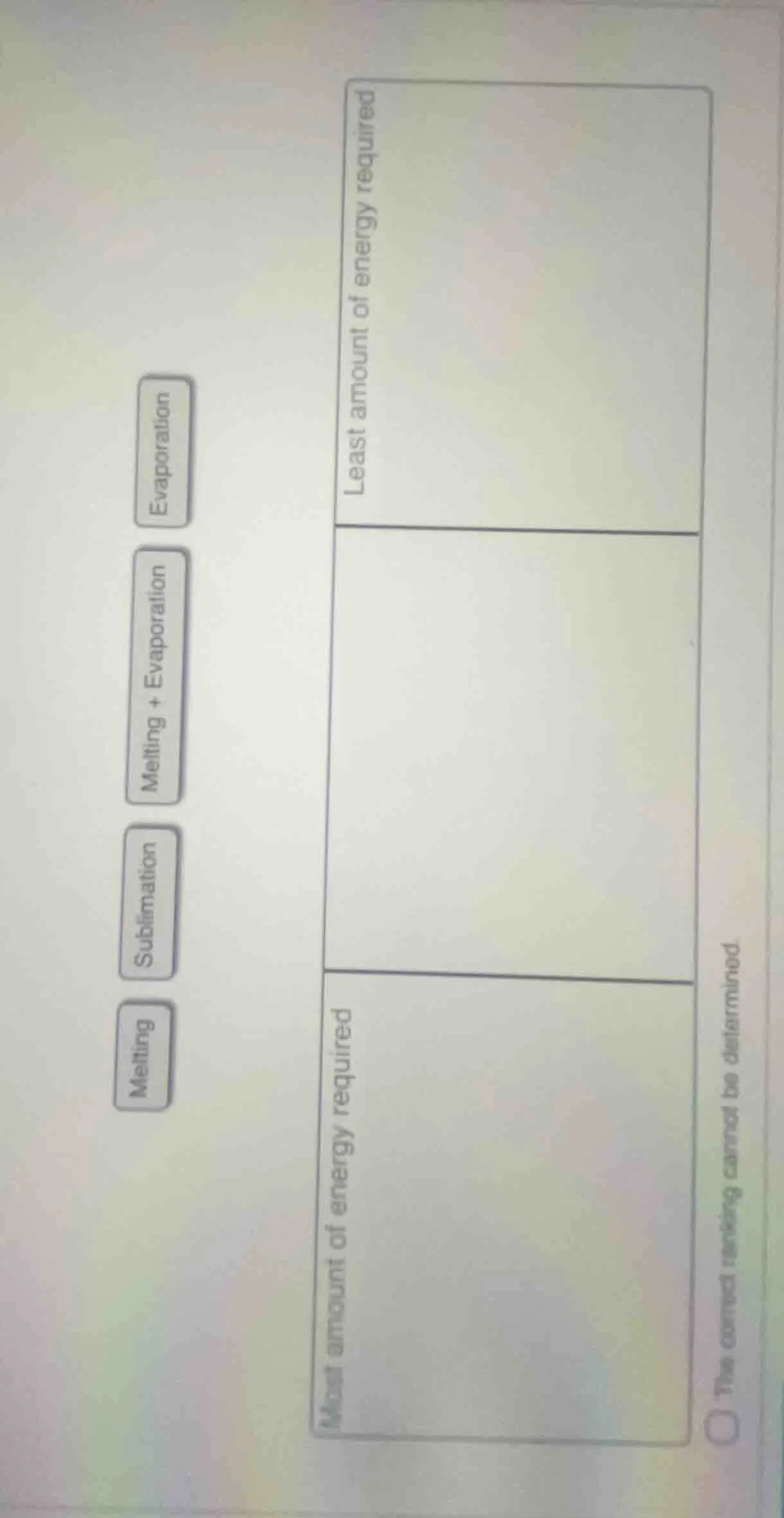 melting sublimation melting + evaporation evaporation most amount of en…