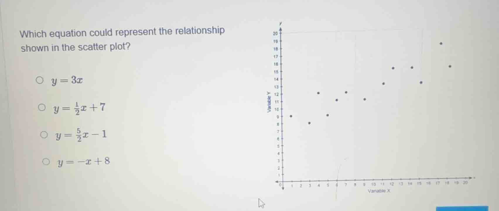 which equation could represent the relationship shown in the scatter pl…