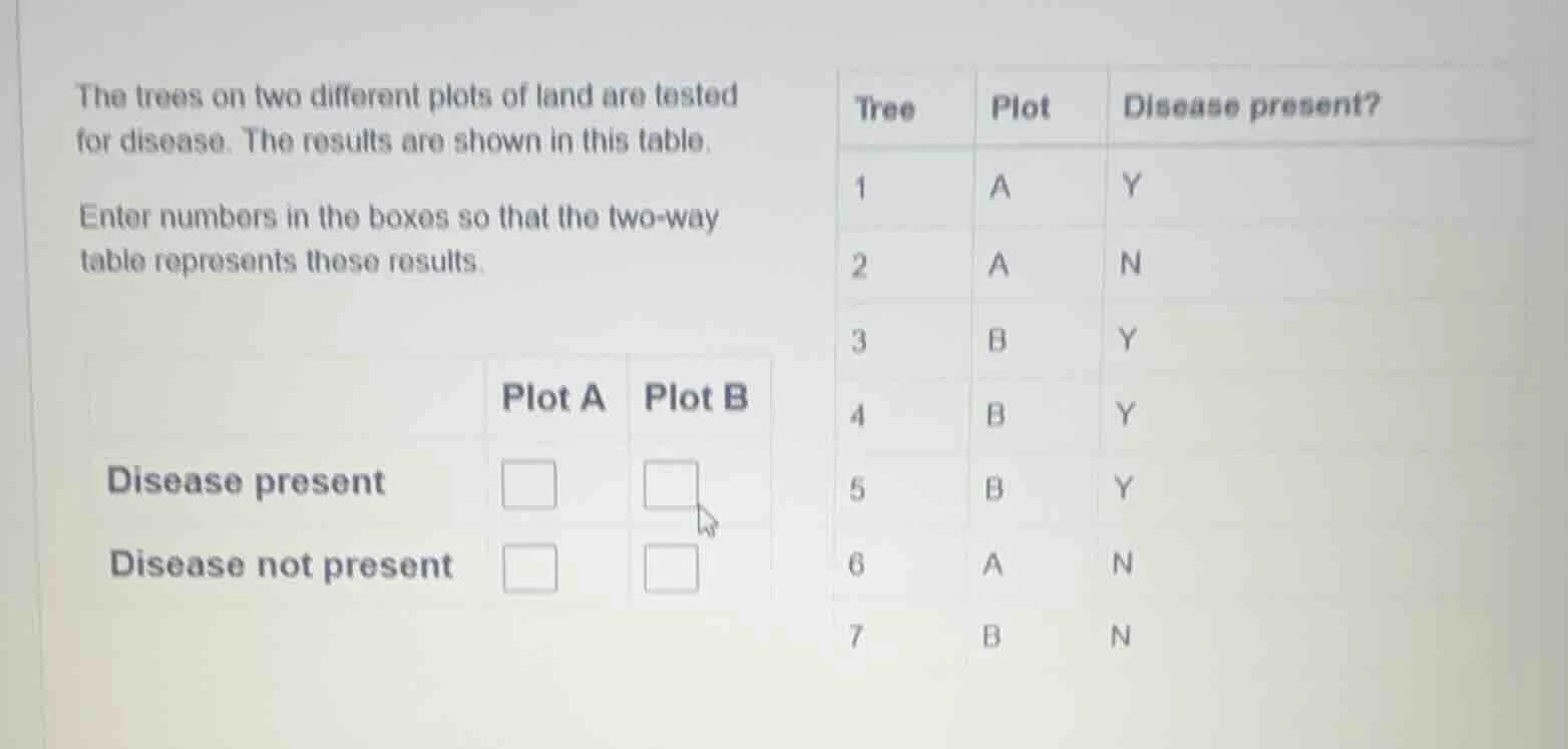 the trees on two different plots of land are tested for disease. the re…