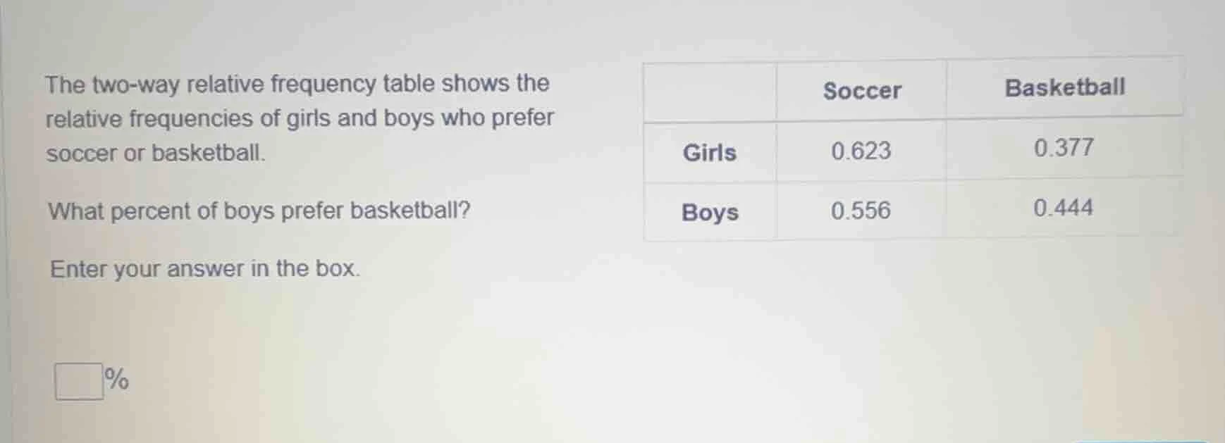 the two - way relative frequency table shows the relative frequencies o…