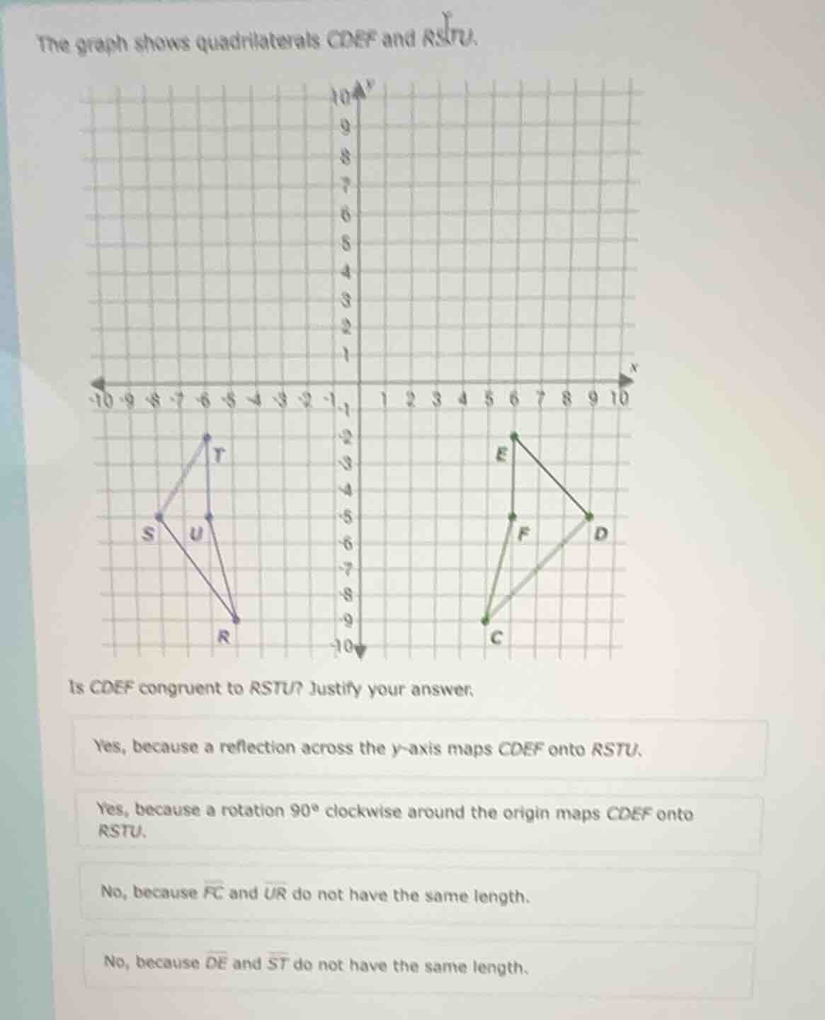 the graph shows quadrilaterals cdef and rstu. is cdef congruent to rstu…