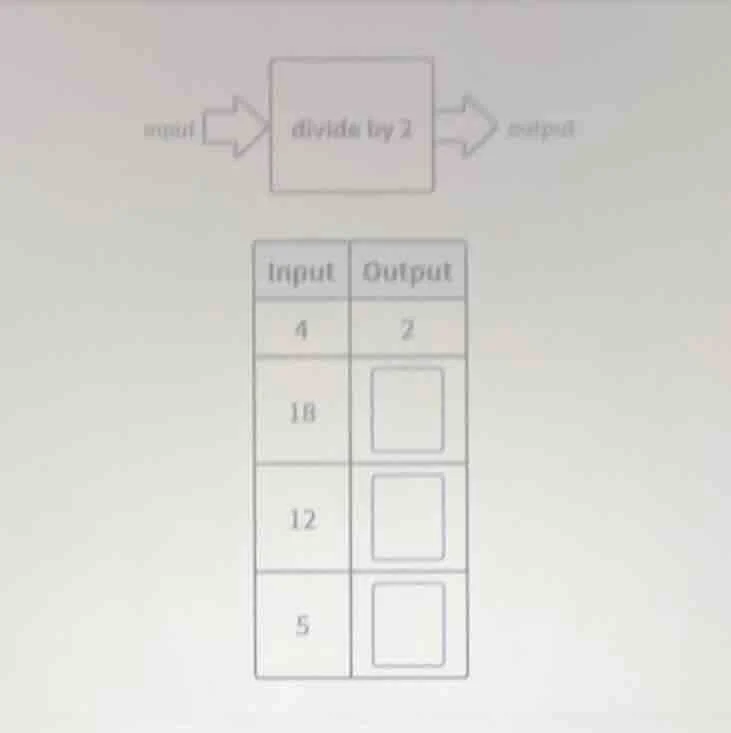 input output 4 2 18 12 5