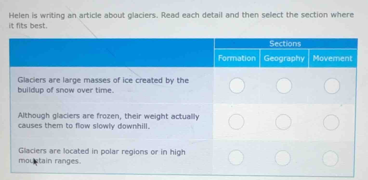 helen is writing an article about glaciers. read each detail and then s…