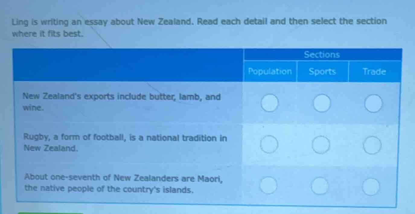 ling is writing an essay about new zealand. read each detail and then s…