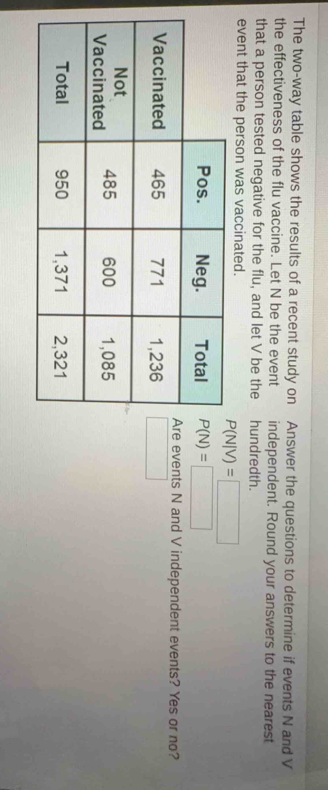 the two - way table shows the results of a recent study on the effectiv…