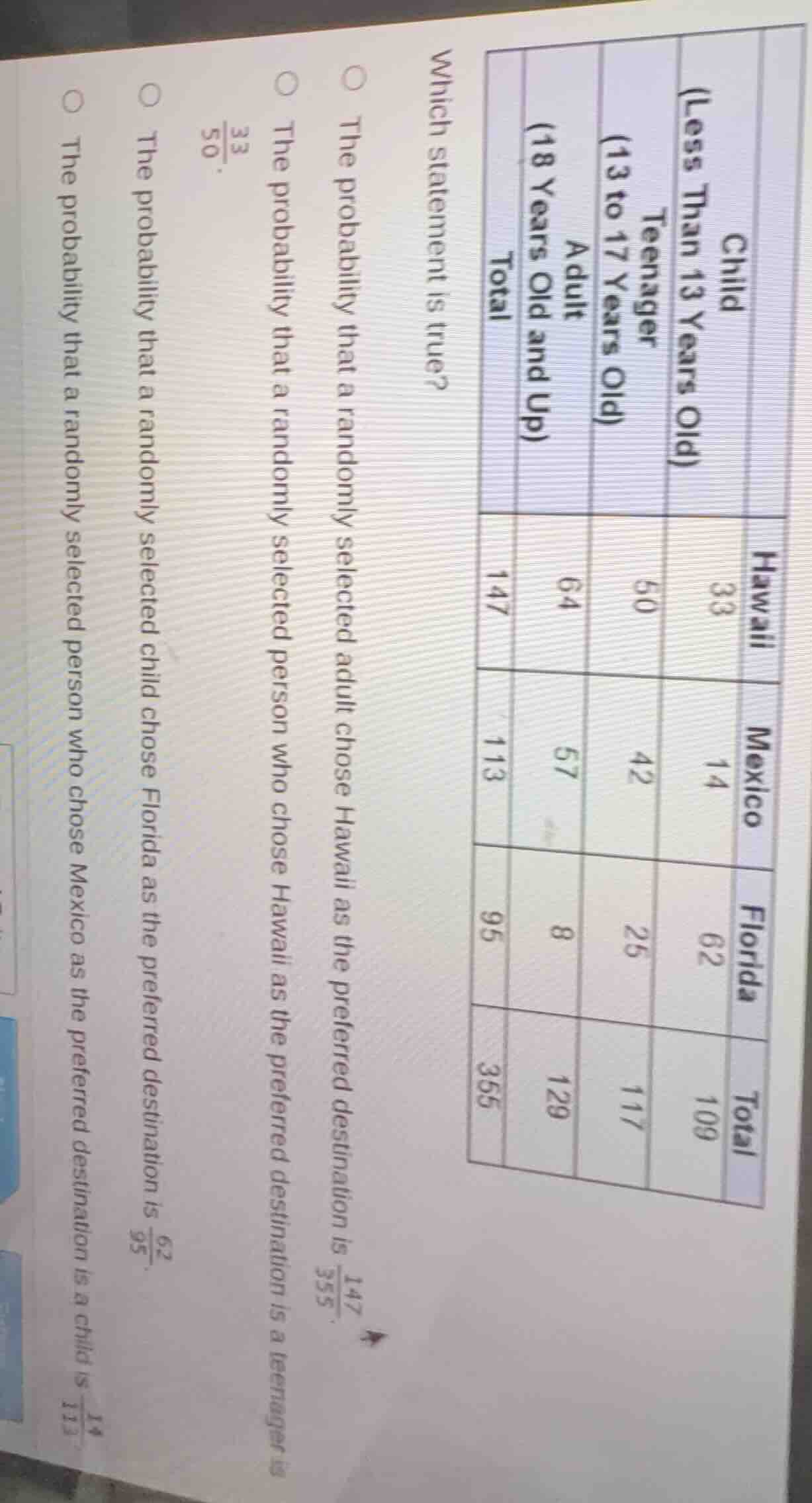 which statement is true? the probability that a randomly selected adult…