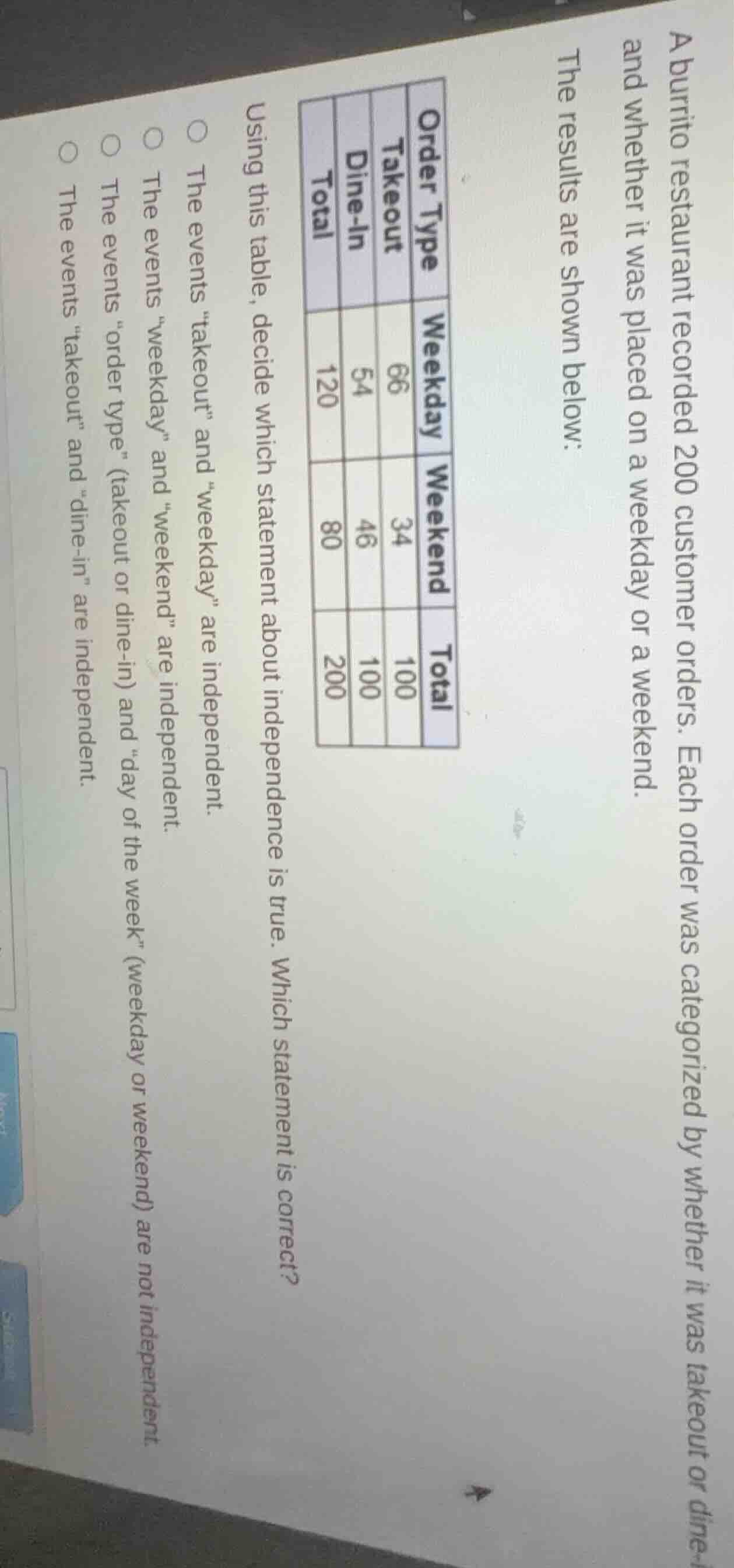 a burrito restaurant recorded 200 customer orders. each order was categ…