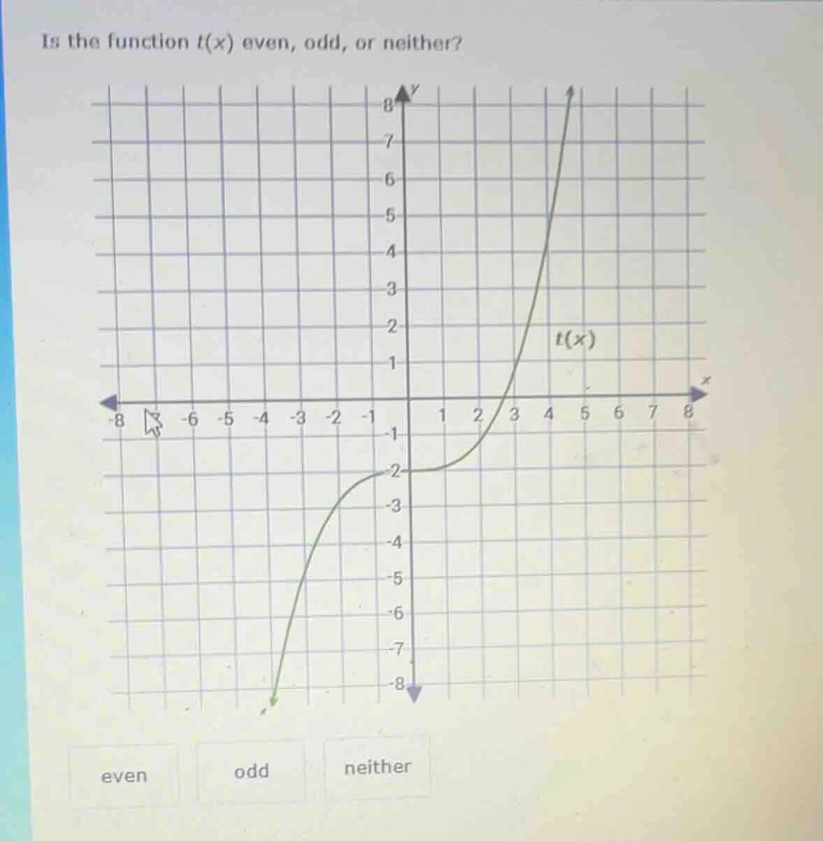 is the function t(x) even, odd, or neither? even odd neither