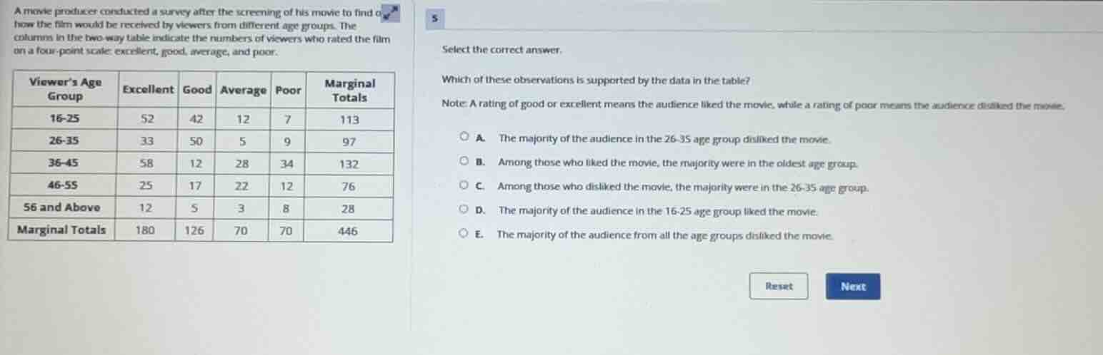 a movie producer conducted a survey after the screening of his movie to…