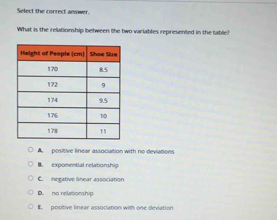 select the correct answer. what is the relationship between the two var…