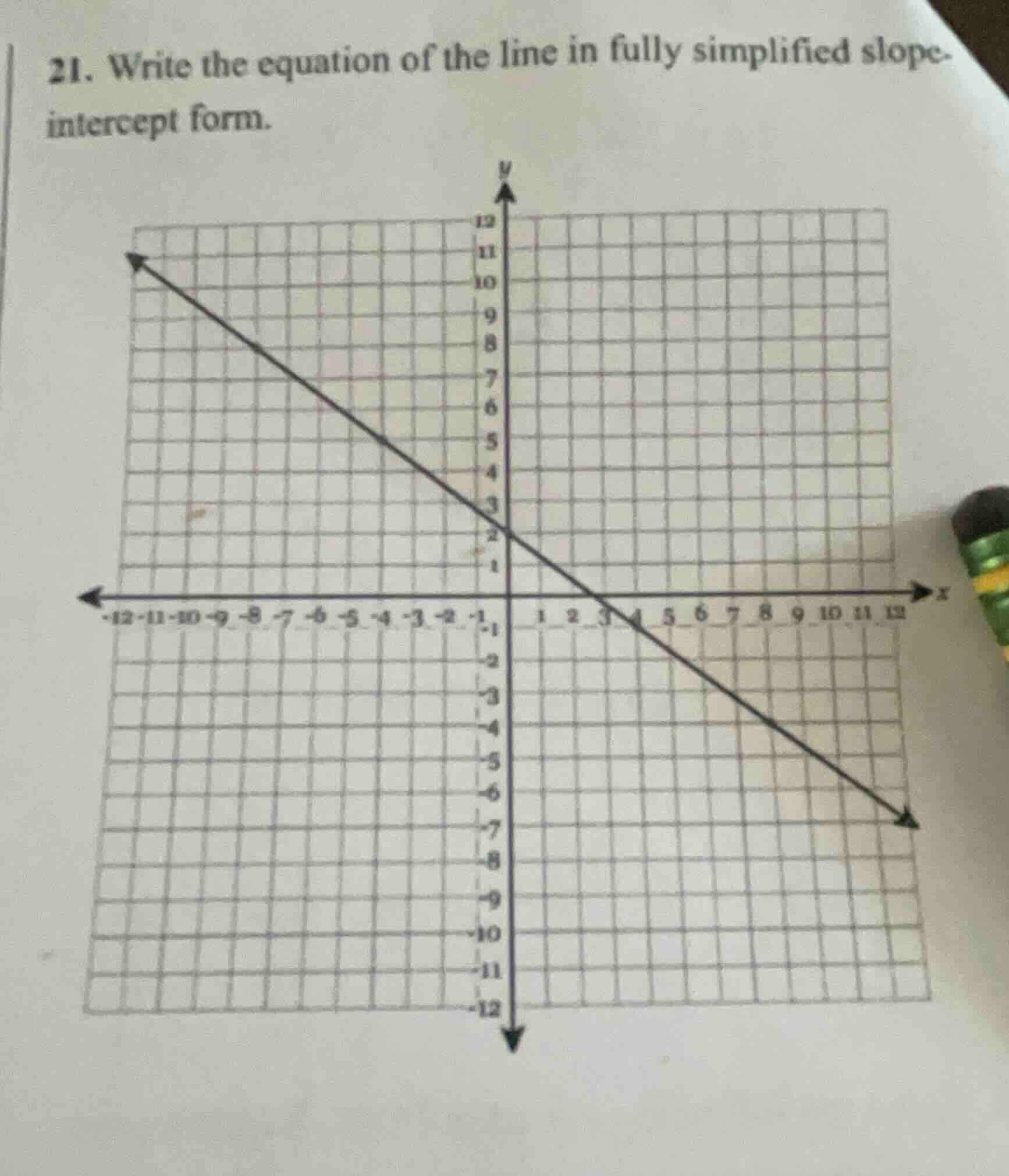21. write the equation of the line in fully simplified slope - intercep…