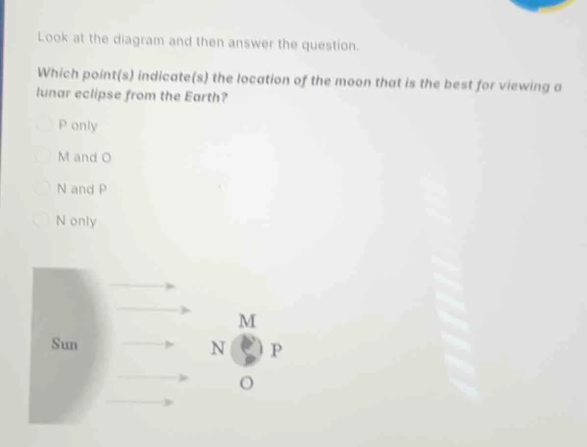 look at the diagram and then answer the question. which point(s) indica…