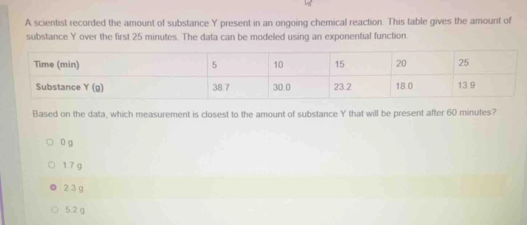 a scientist recorded the amount of substance y present in an ongoing ch…