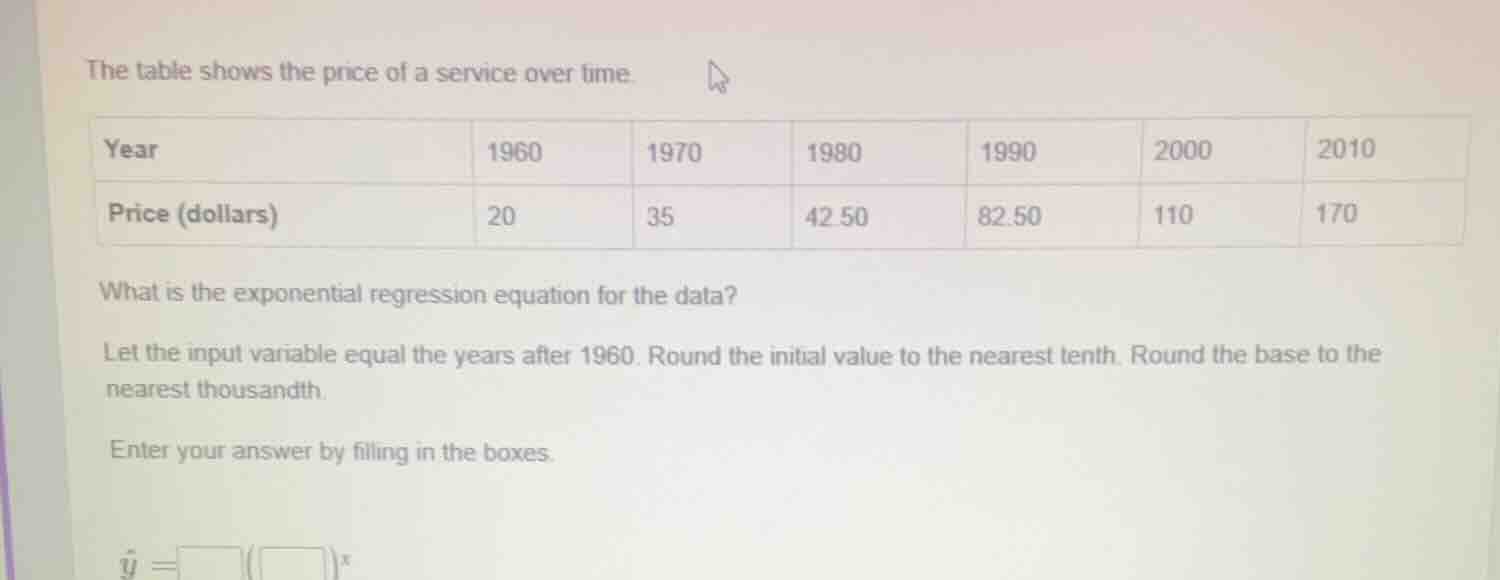 the table shows the price of a service over time. year | 1960 | 1970 | …