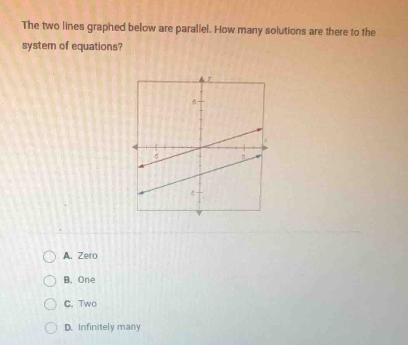 the two lines graphed below are parallel. how many solutions are there …