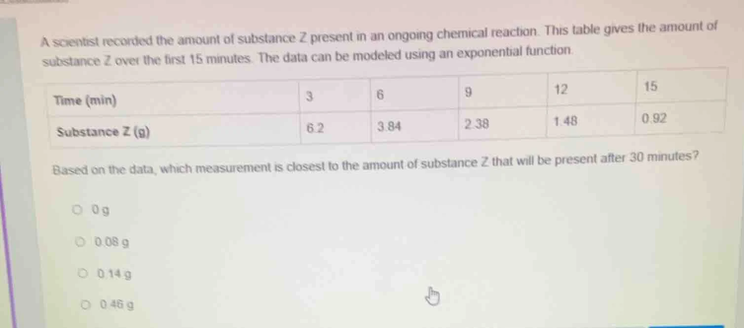 a scientist recorded the amount of substance z present in an ongoing ch…