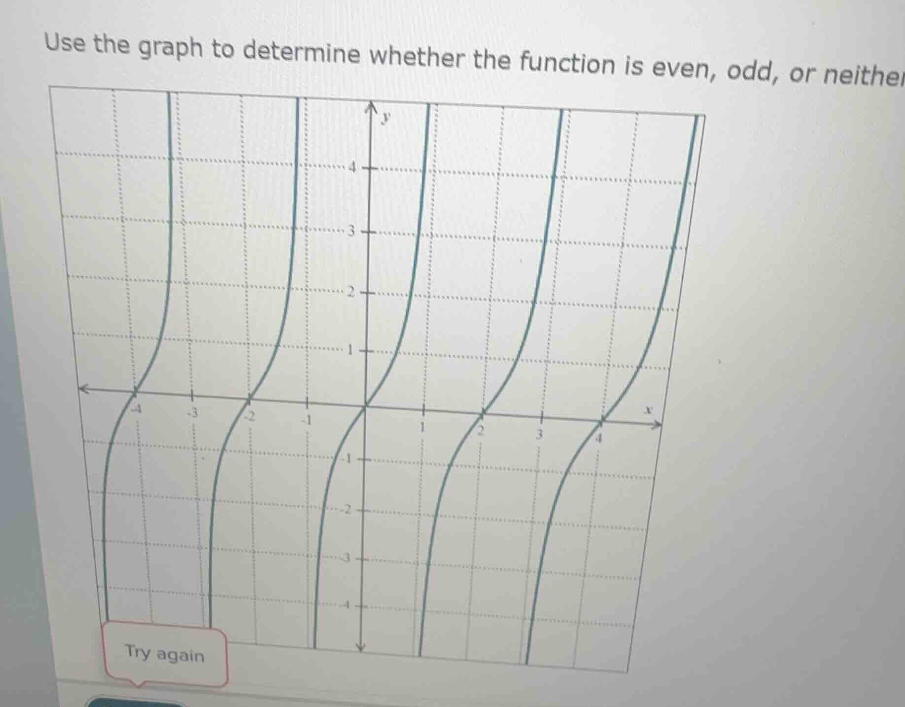 use the graph to determine whether the function is even, odd, or neither
