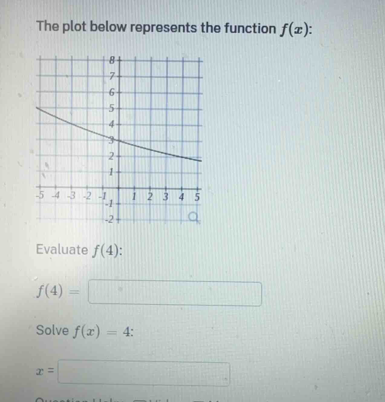 the plot below represents the function $f(x)$: evaluate $f(4)$: $f(4) =…