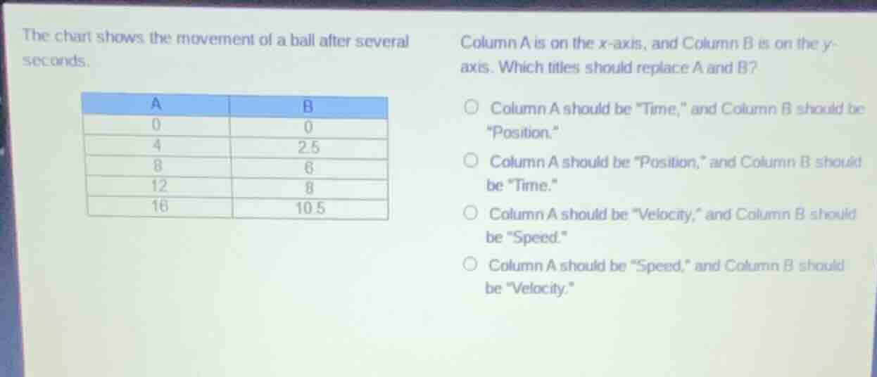 the chart shows the movement of a ball after several seconds. column a …